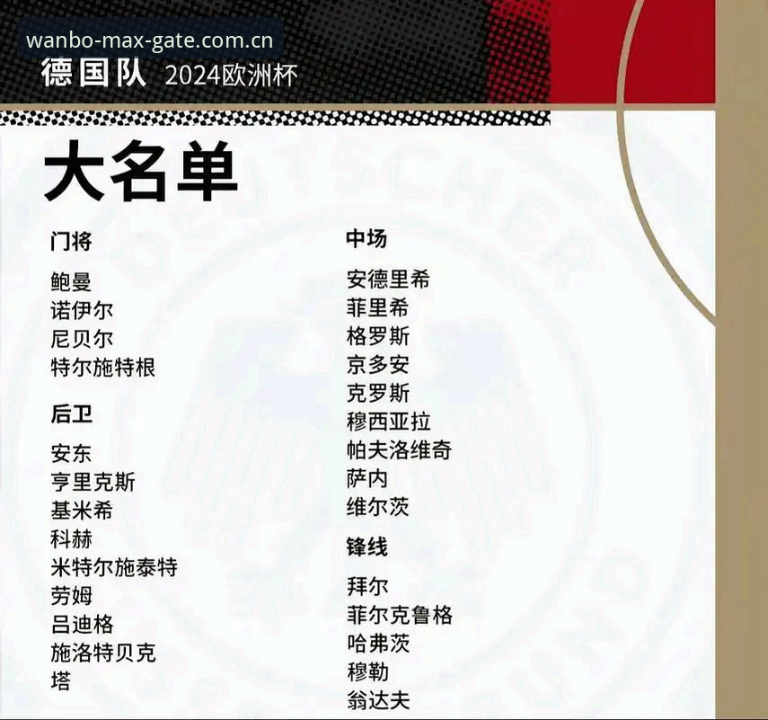 万博使用教程 德国队世界杯大名单的4大看点:诺伊尔回归与新星崛起